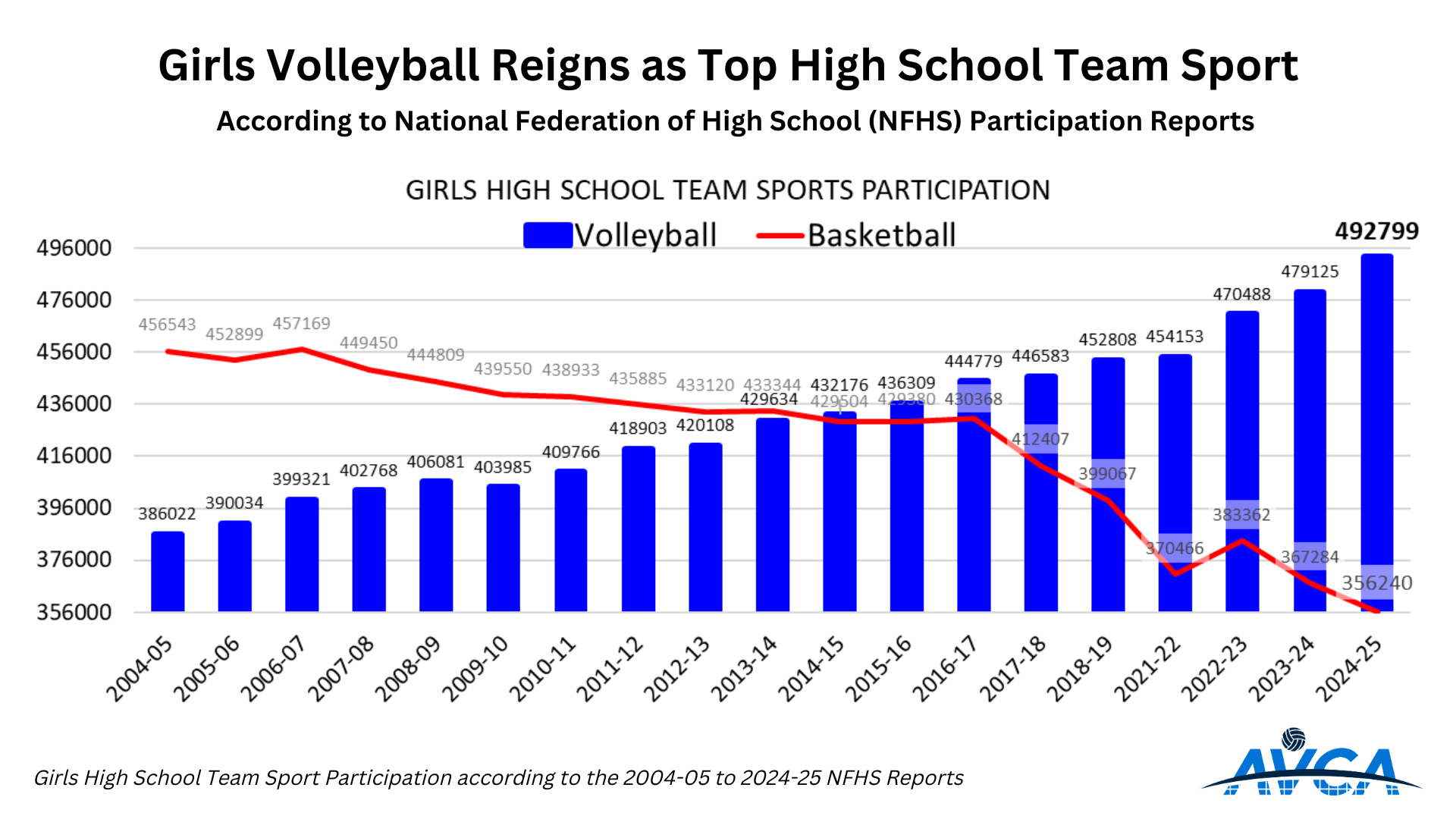 NFHS Participation Report