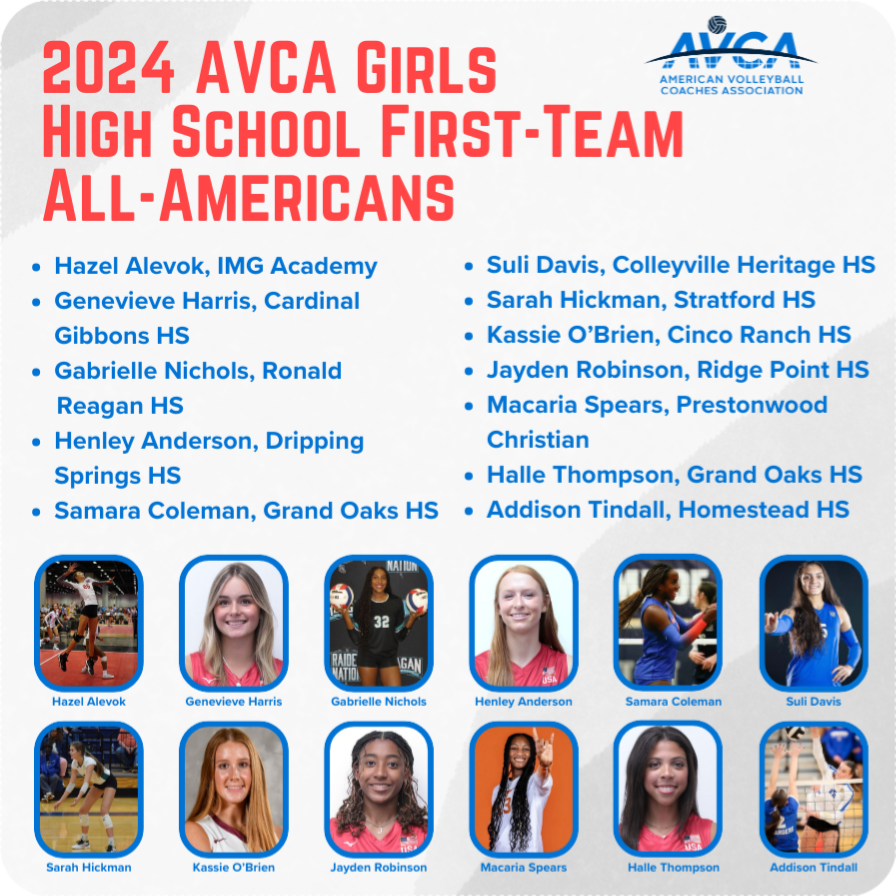 avca