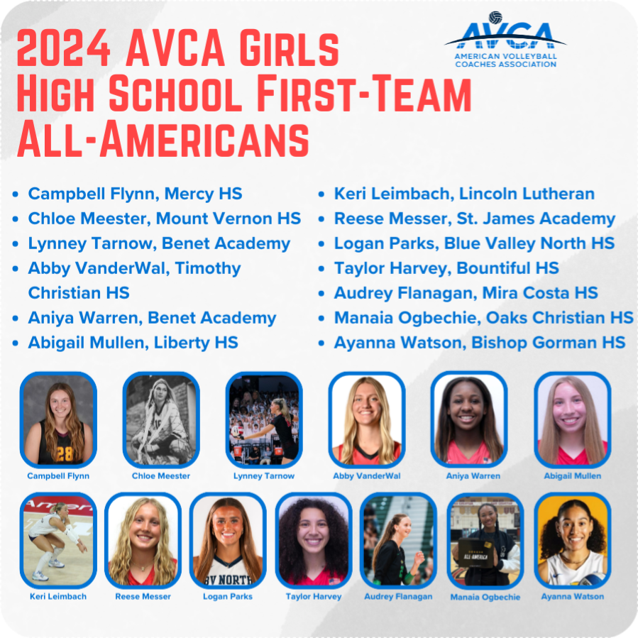 avca