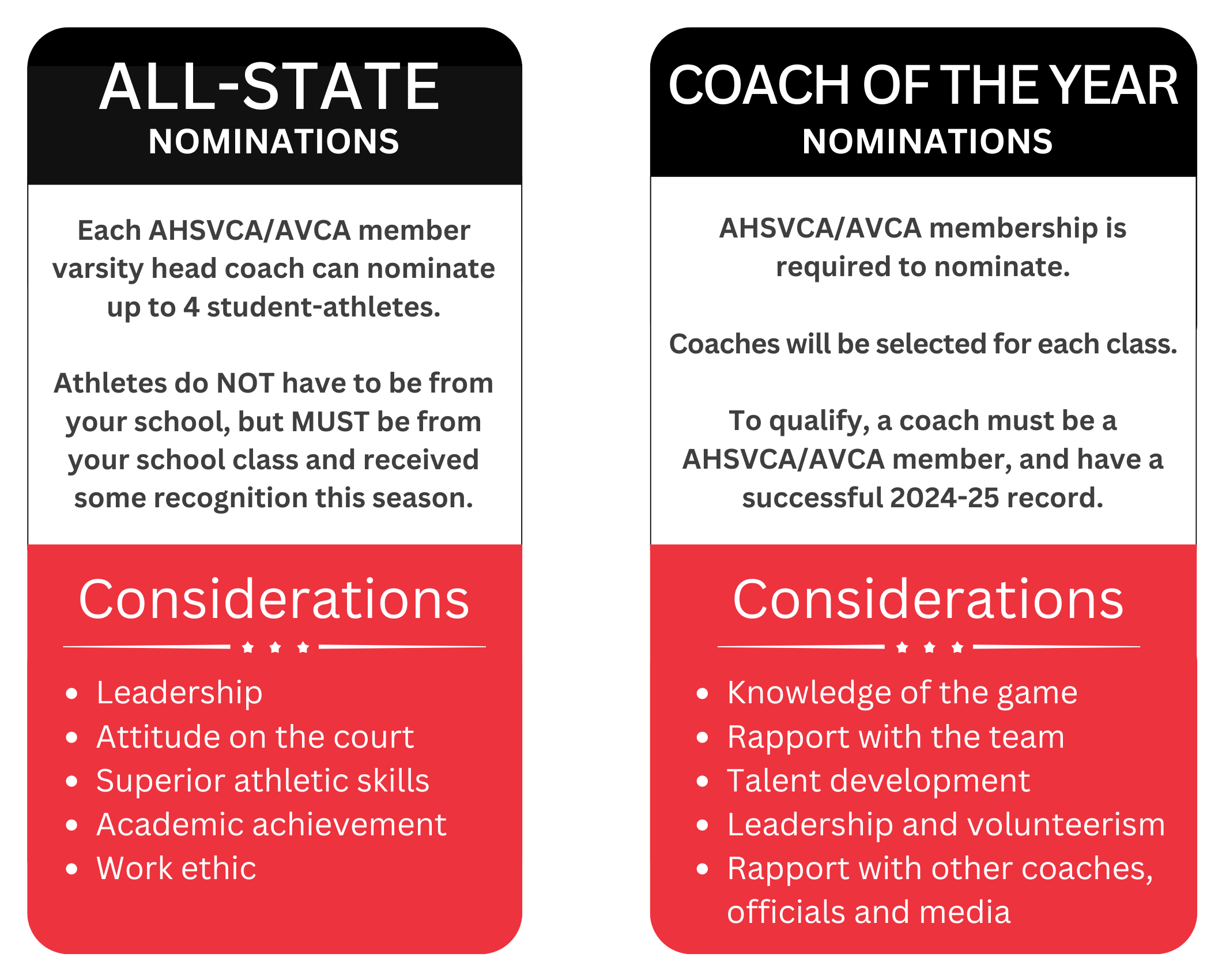 2024 AHSVCA Watch List