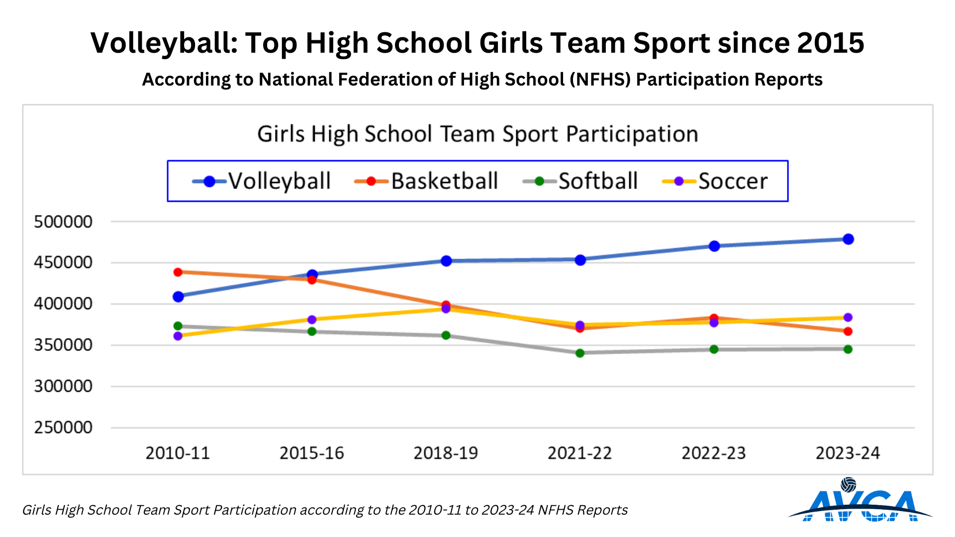 NFHS Participation Report