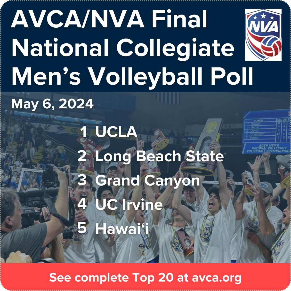 The BIC: 2024 Men's Championships - UCLA, Cal Lu, Georgetown | AVCA ...