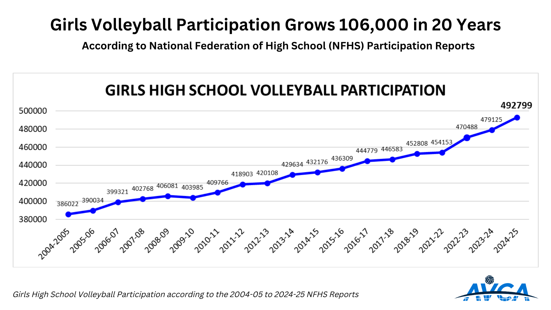 NFHS Participation Report